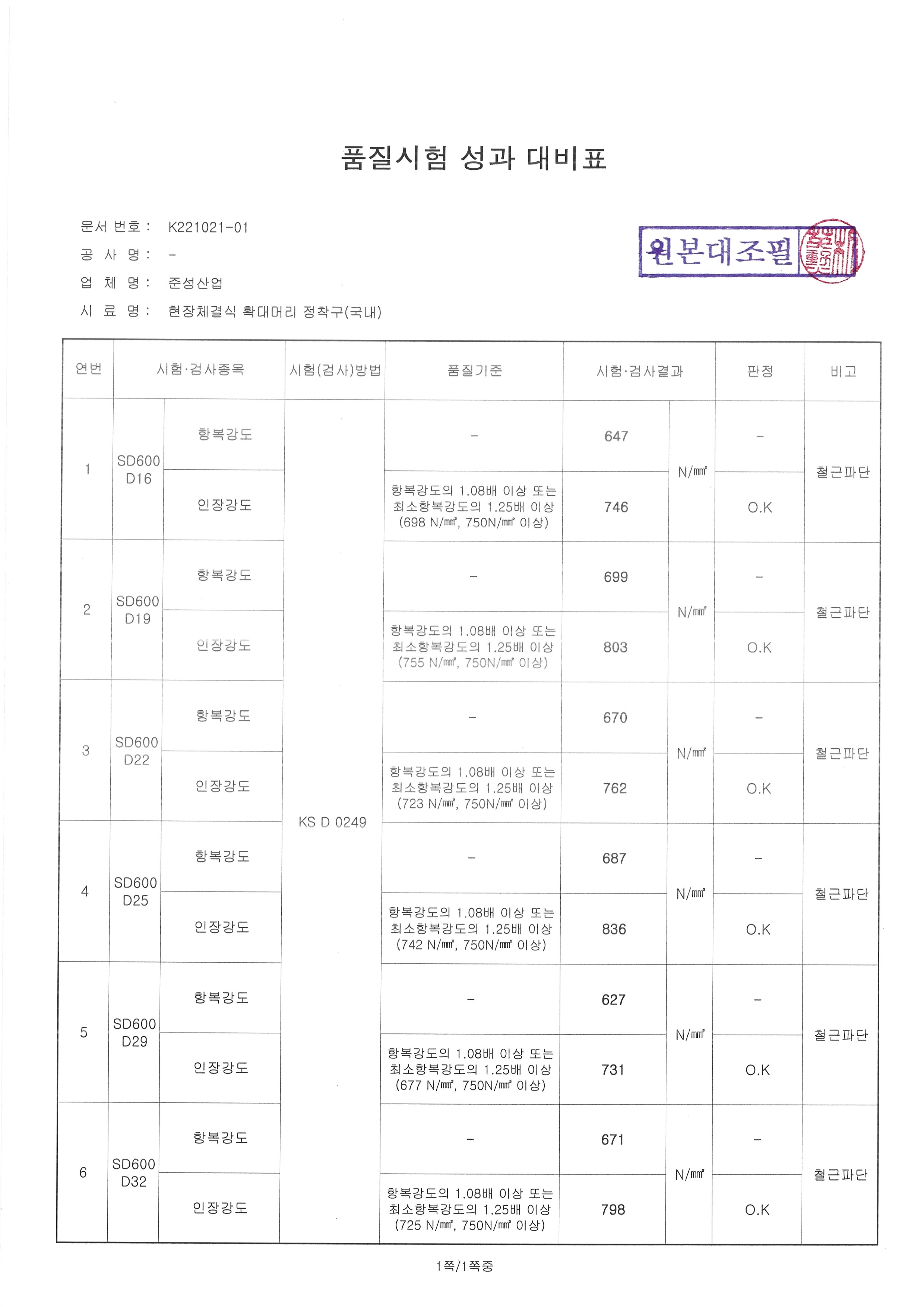 SD600 터미네이터 시험성과대비표(2211).jpg