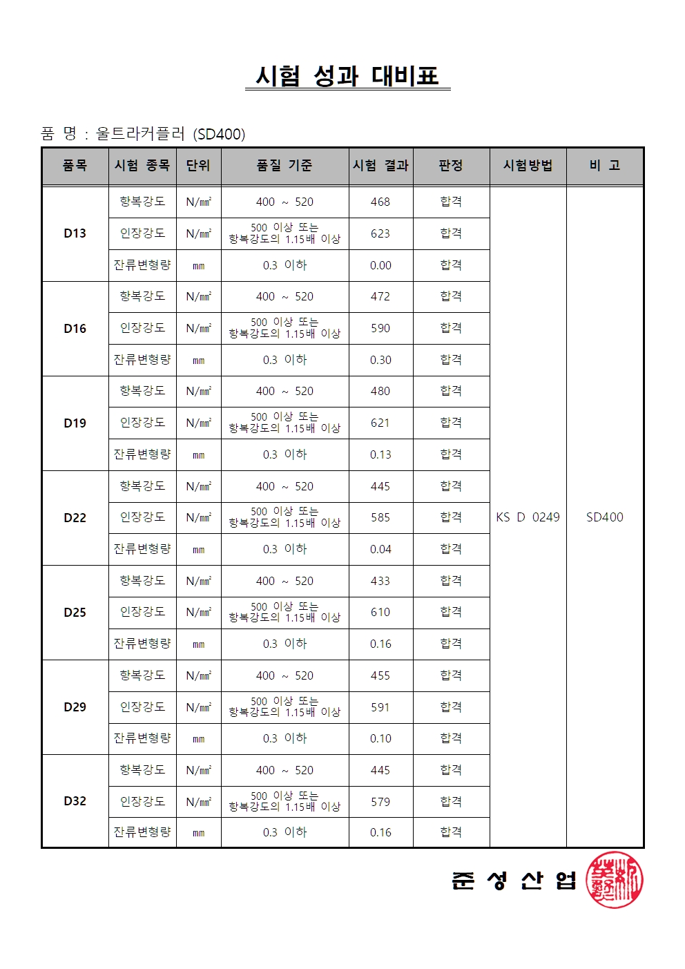 시험성과대비표_SD400(2307)001.jpg