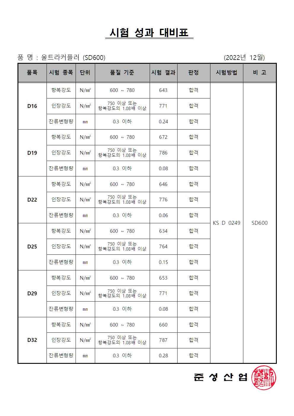 시험성과대비표_SD600.jpg