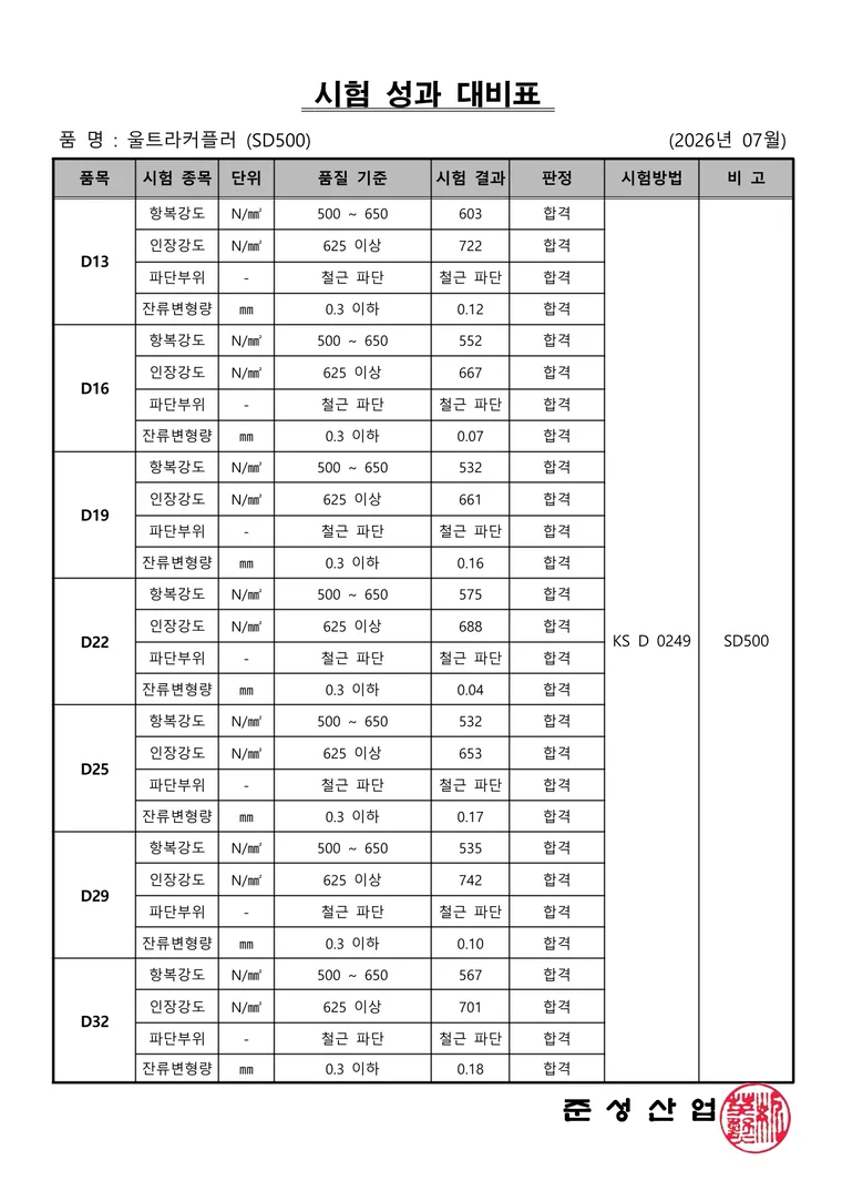 울트라 커플러 SD500 2026년 7월 품질검사 성적서