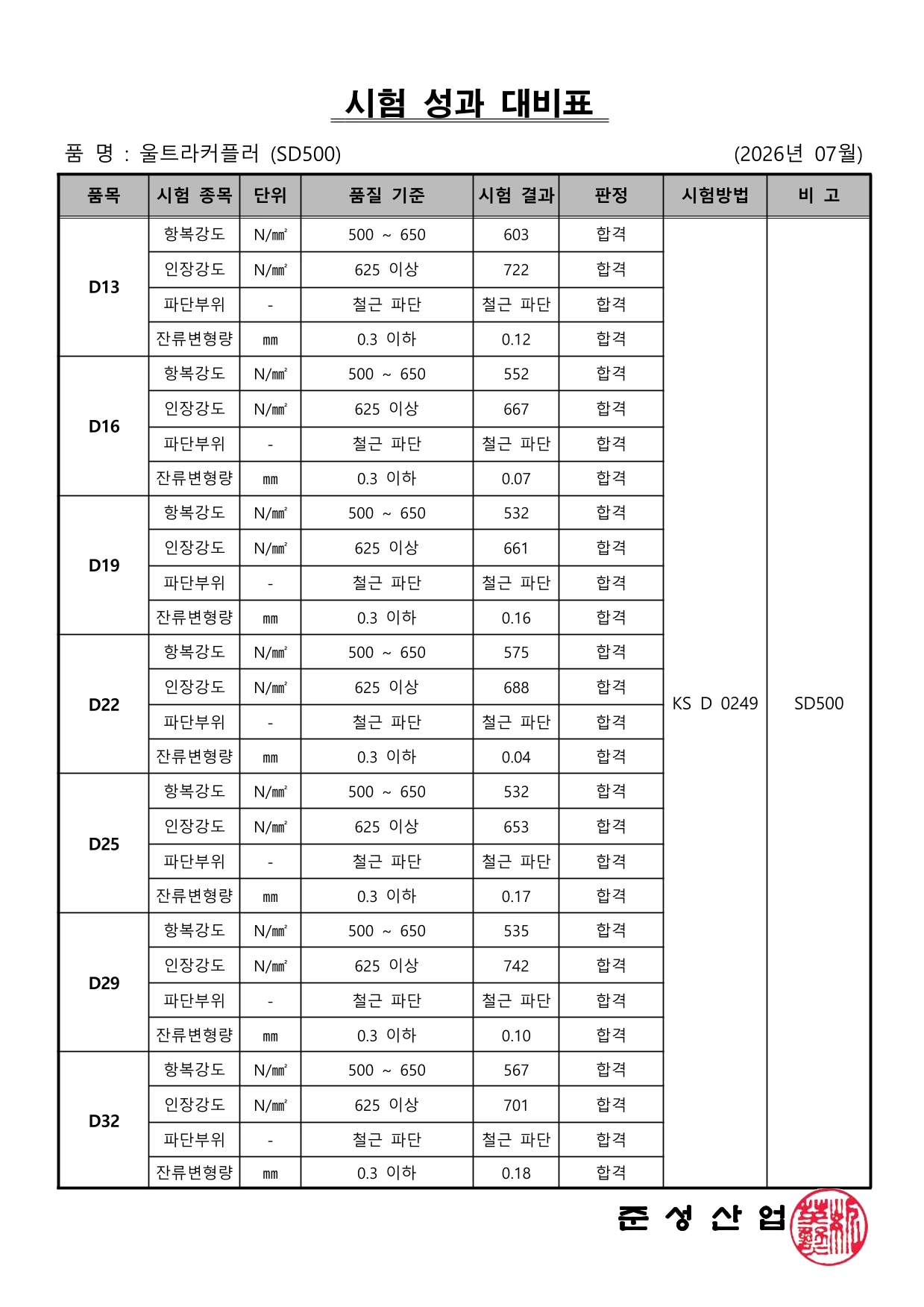 울트라 커플러 SD500 2026년 7월 품질검사 성적서